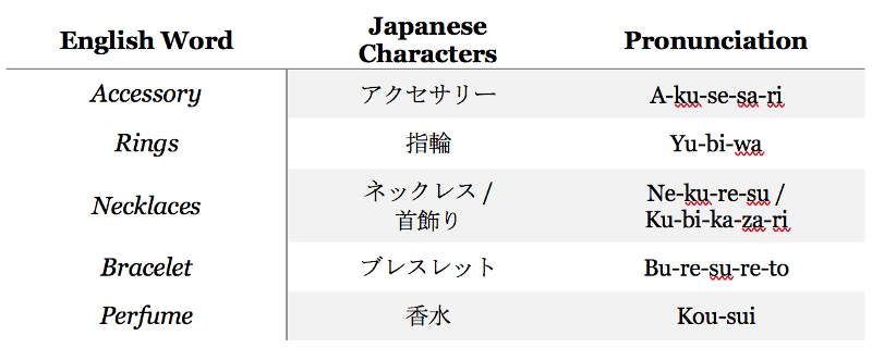 Multiple ways of describing the same action in Japanese | Blog